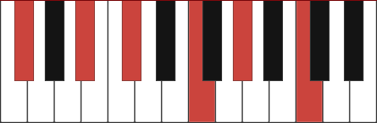 F#maj9(#11) chord diagram