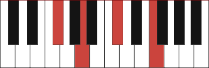 F#mM7 piano chord diagram with marked notes F#, A, C#, F