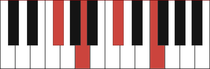 GbmM7 piano chord diagram with marked notes Gb, A, Db, F