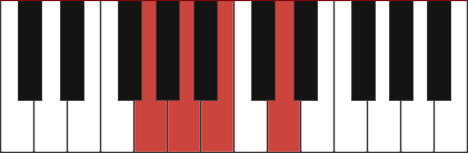 Gadd2 chord diagram