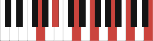 Gm13 piano chord diagram