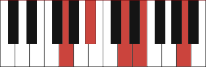 Gm6/9 piano chord