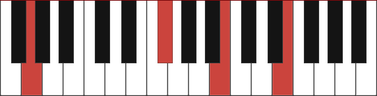 Gmaj13 chord vocing diagram