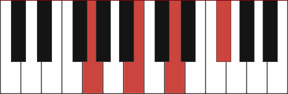 Gmaj7 piano chord