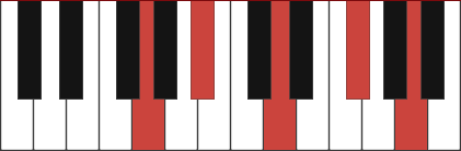 Gminmaj9 piano chord diagram with marked notes G, Bb, D, F#, A