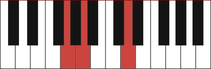 G sus | piano chords sus2, sus4