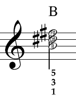 B major in notation