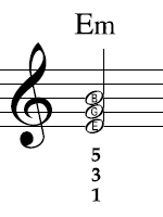 E minor in notation