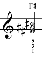 F# major in notation
